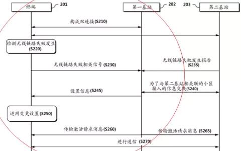 任正非通信專利申請