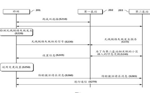 任正非通信專利申請
