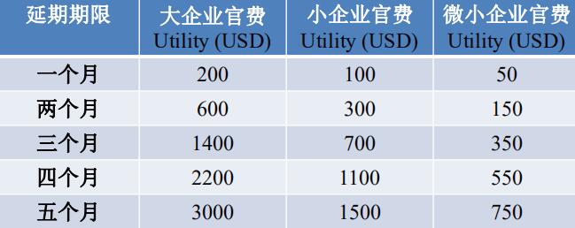 美國專利申請程序詳解