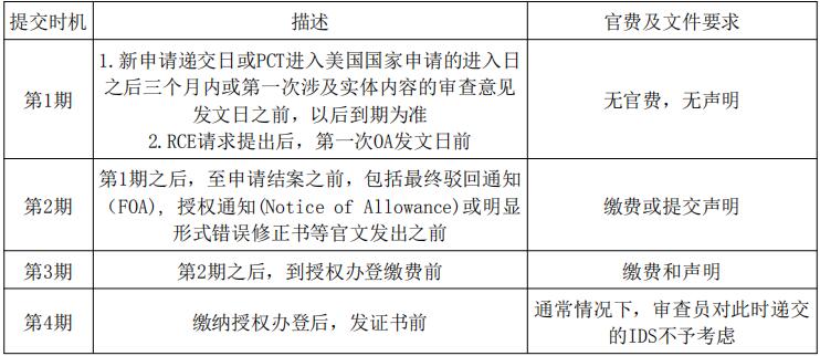 美國(guó)專利特殊申請(qǐng)程序介紹