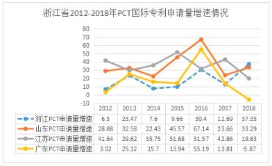PCT國(guó)際專利申請(qǐng)