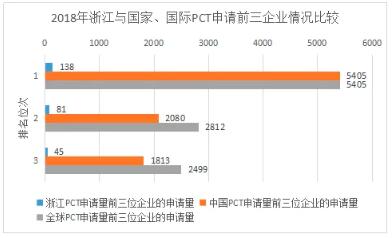 PCT國(guó)際專利申請(qǐng)