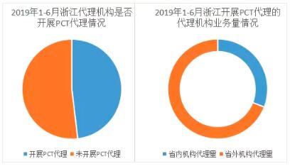 PCT國(guó)際專利申請(qǐng)