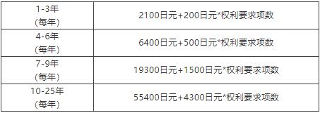 各國專利申請中如何節省專利超項費