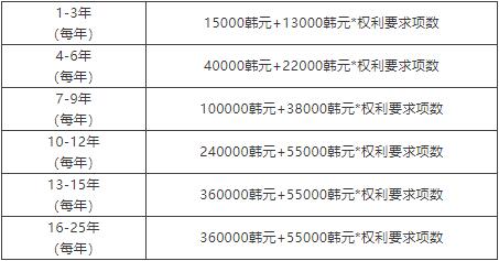 各國專利申請中如何節省專利超項費