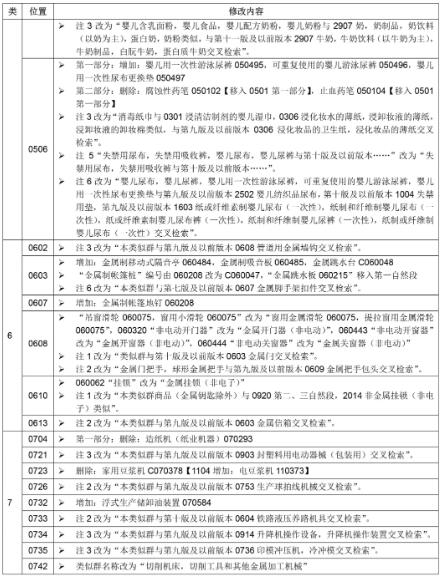 2020年商標尼斯分類第十一版:NCL(11-2020)中文版和類似商品和服務區分表