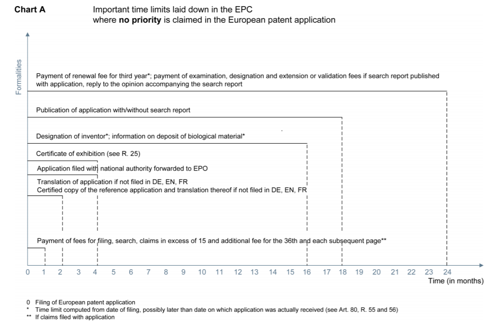 《歐洲專利申請指南-如何獲得歐洲專利》第20版介紹